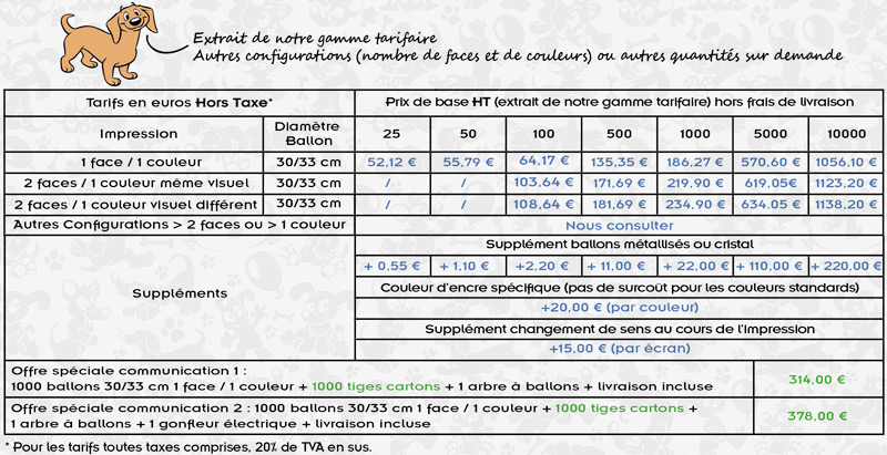 Extraits des tarifs TBP 01-2024